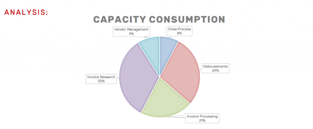 Role transitioning capacity analysis