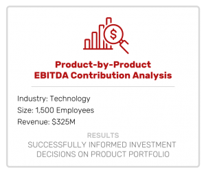 Product-by-Product EBITDA Contribution Analysis